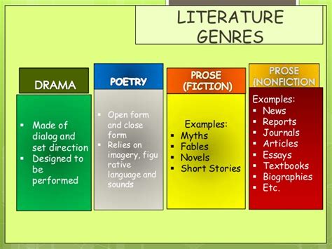 You can find the notes for form 4 literature component in last week's post.these files are hosted here on wordpress itself so you do not need to log into any sharing sites to download them. Introduction to Literature (Poetry, Drama, Prose)