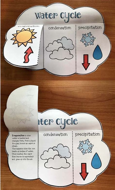 Science Activities Super Simple Print And Go Flip The Flap Water