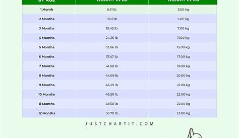 english bulldog weight chart by age