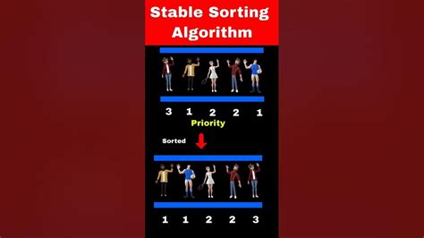 Stable Sorting Algorithms Data Structure In An Animated Way Dsa