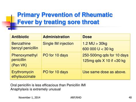 Ppt Streptococcal Infections The Case Of Acute Rheumatic Fever