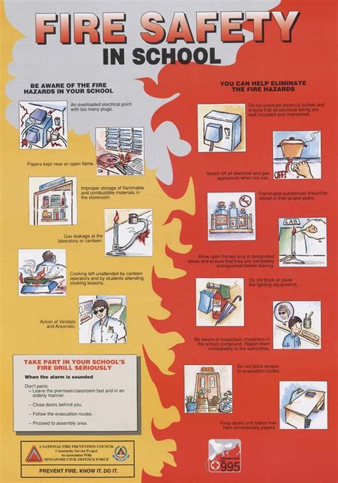 A Fire Safety Poster With Instructions On How To Use It