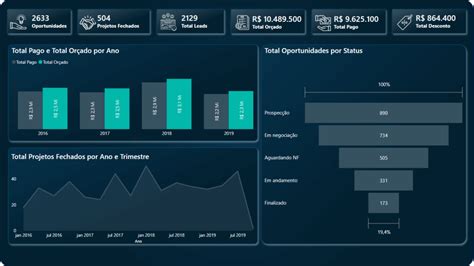 Templates Gratuitos do Power BI para Gerar seus Relatórios