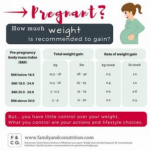 Weight Gain During Pregnancy Should You Care And Why Everyone Cares