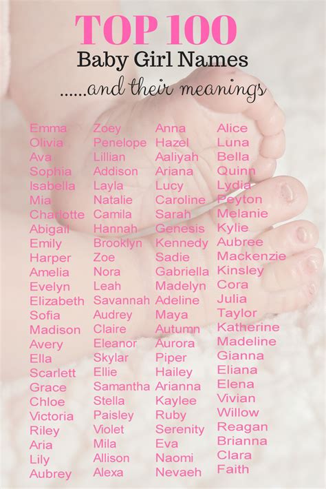 Top Popular Girl Names With Meanings