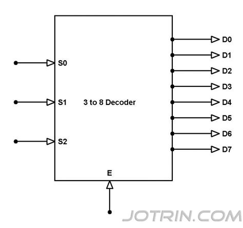 3 To 8 Line Decoderdemultiplexer Designing Steps Truth Table And