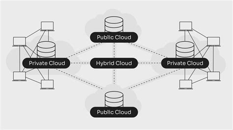 Hybrid Cloud Storage Guide Benefits Considerations And Best Practices
