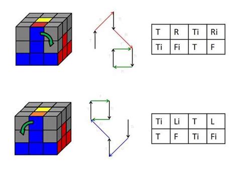 Algoritmos Cubo Rubik