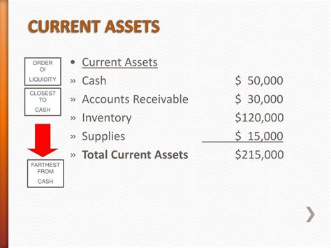Current Assets List Of Current Assets With Examples