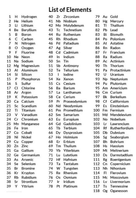 Periodic Table Of Elements List 1 118 Elcho Table