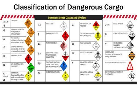 Class Dangerous Goods Sticker Dangerous Goods Info