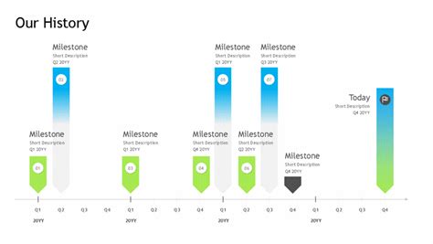 Microsoft Teams Milestones Vs Planner