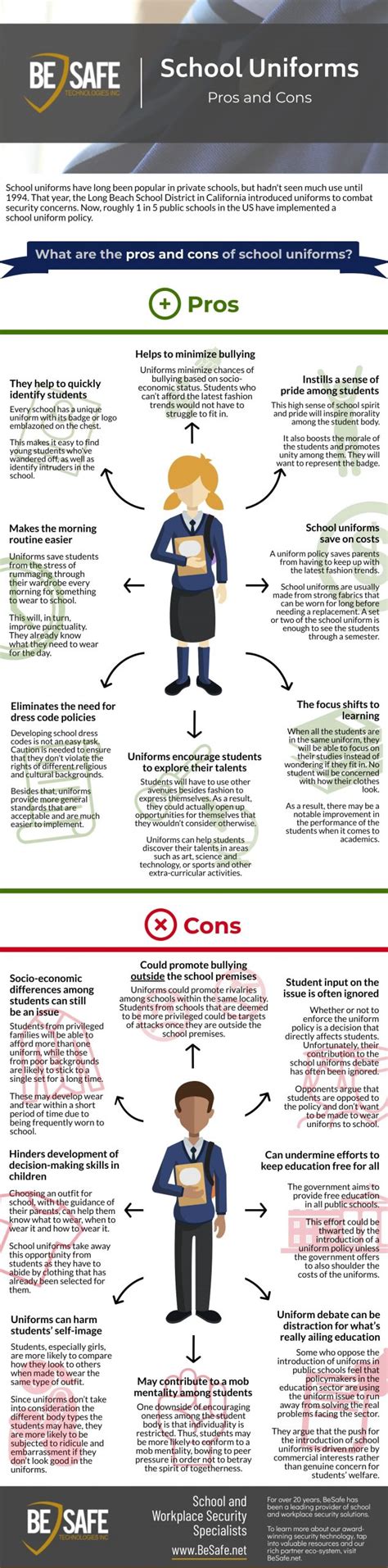 Here's a list of similar words from our thesaurus that you can use instead. Pros and Cons of School Uniforms | Infographic - BeSafe ...