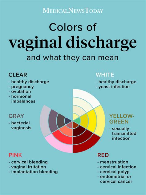 Brown discharge due to ovulation occurs at the middle of your cycle while if you're pregnant your brown discharge occurs a week prior to your expected period. Pin on women's health