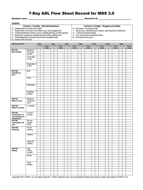 Cna Charting Templates Fill Online Printable Fillable Blank