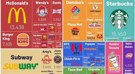 Visualizing Americas Most Popular Fast Food Chains Fast Food