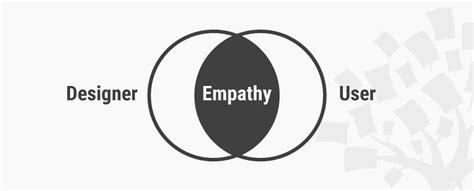 How To Develop An Empathic Approach In Design Thinking Ixdf