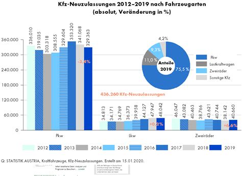 Was geht ab auf twitter in deutschland und der welt? marktmeinungmensch | Studien | Statistik der ...
