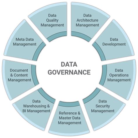 Data Governance The Yardstick For Excellence In Data