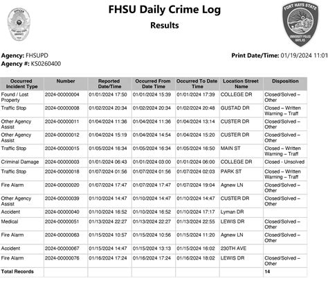 Fhsu Crime Log Jan 1 16