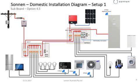 Most common form of indoor residential electrical wiring. Domestic Electrical Wiring Diagram