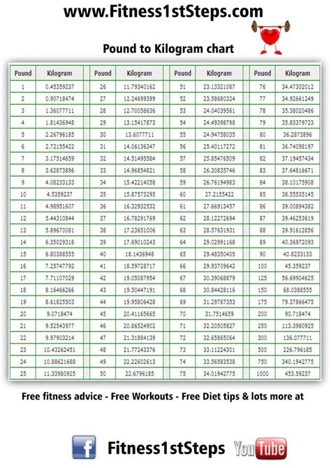 When using the converter, first enter the value in kilograms in the blank text field. lb to KG chart (With images) | Cooking conversion chart ...