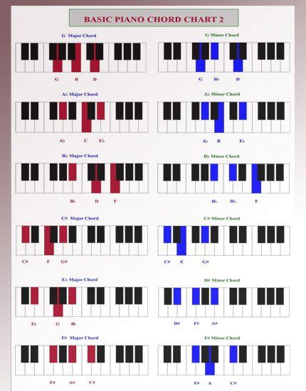 Blank Piano Chord Chart Chords Progression