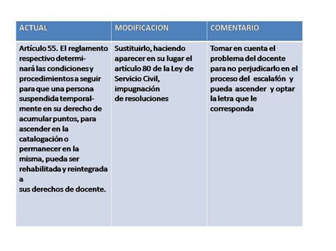 Educaci N Cuadro Comparativo De Legislaci N Educativa Y Reforma Educativa The Best Porn