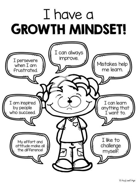 Editable Growth Mindset Posters Wstudent Printables Growth Mindset