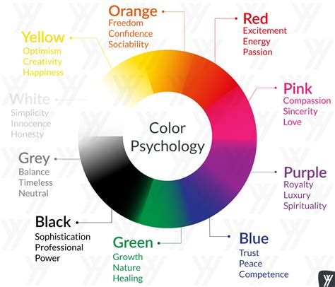 Colorpsychologymeaning Com Color Psychology Color Meanings My XXX Hot