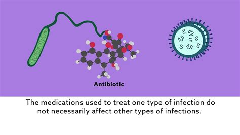 Being Antibiotic Smart Youtube