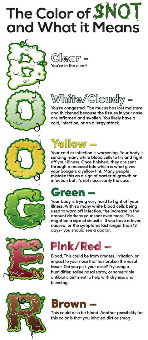 What Colors Of Mucus Mean The Meaning Of Color
