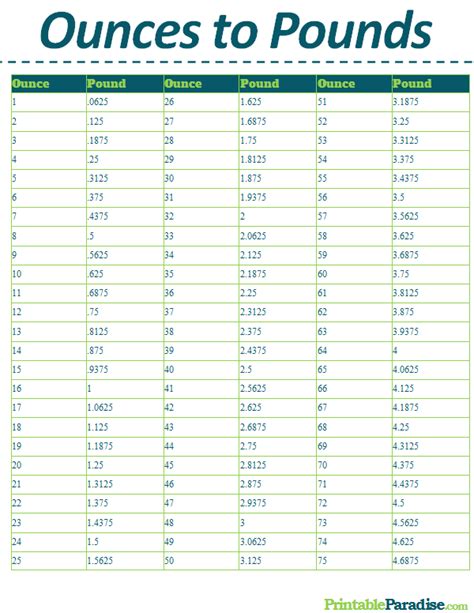 Bars To Pounds Conversion Chart