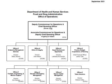 Office Of Operations Organization Chart Fda