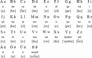 German language, alphabets and pronunciation