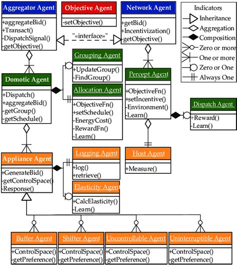 An Example Of Uml Class Diagram Download Scientific Diagram Images