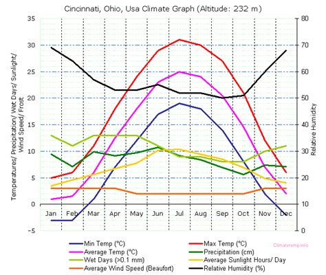 Critical Zone: Springfield Ohio: August 2012