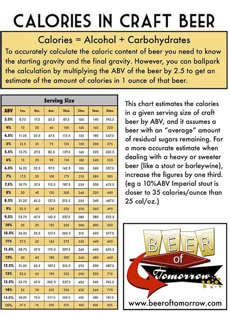 How Many Calories Are In Your Beer Beer Calories Craft Beer Wine