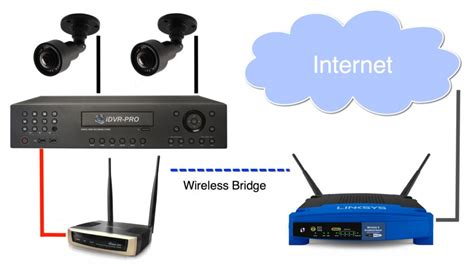 This is probably one of the most detailed videos you'll find online about how to connect your cctv security dvr to the internet. How-to Connect a CCTV DVR to Internet with Wireless Router