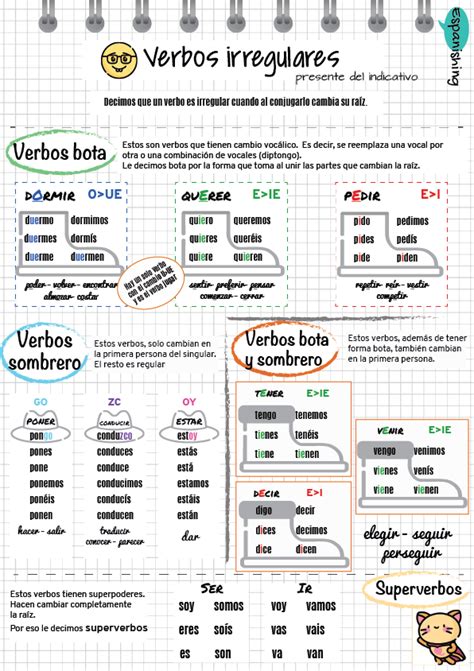 Verbos Irregulares En Presente Ejercicios Verbos En Espanol Verbos Sexiz Pix