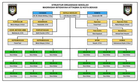 Gambar Struktur Organisasi Bank Indonesia Beasiswa Kaltim Imagesee