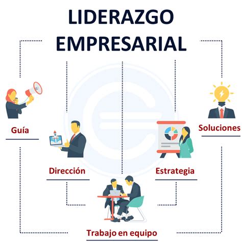 liderazgo empresarial colegio universitario de humanidades