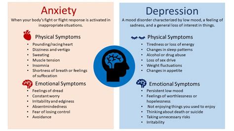 Symptoms Of Depression Thoughts What Is Depression Types Symptoms