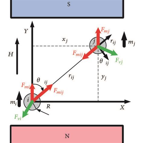 Force Diagram Of Particles I And J In A 2d Plane Under Applied Magnetic