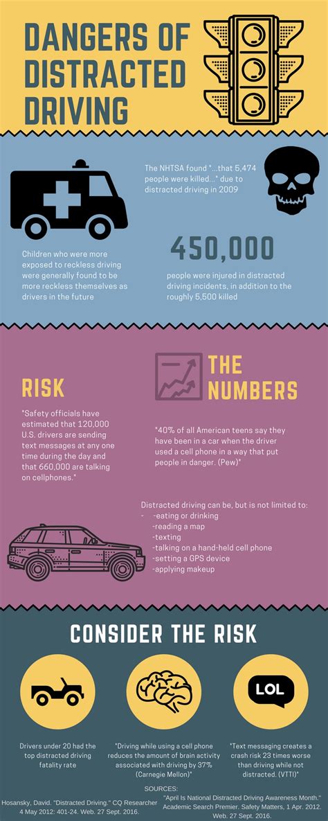 Dangers Of Distracted Driving Infographic Mere Inate In This