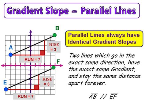 Gradient And Slope Passys World Of Mathematics