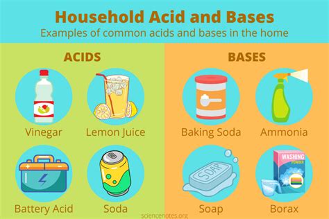 Household Acids And Bases