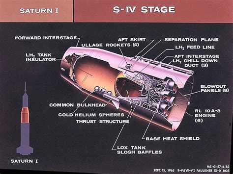 Space Rocket History 120 Apollo Stages S Iv And S Ivb Space