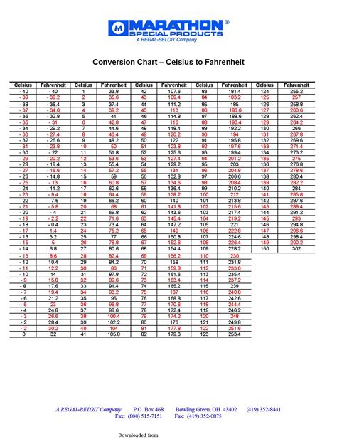 Plus learn how to convert °f to °c. Celsius To Fahrenheit Conversion Chart 2 - PDF Format | e ...