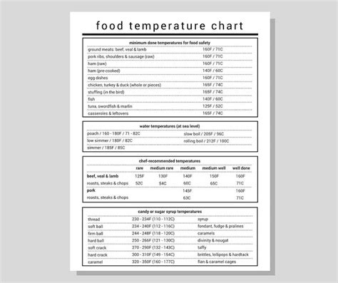 Food Temperature Chart Pdf Our Test Kitchen S Meat Temperature Chart